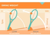 Характеристика Swing Weight - "вес при замахе"